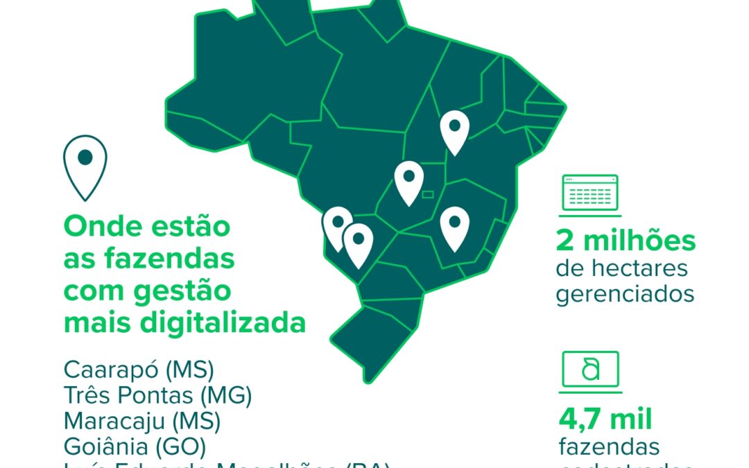 Levantamento aponta onde estão as fazendas com gestão mais digitalizada