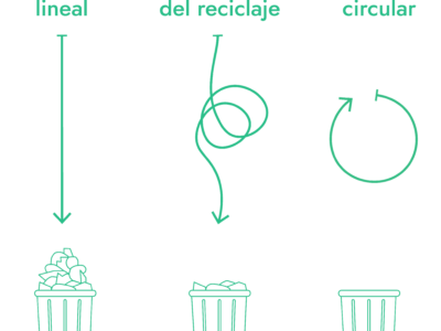 economia circular